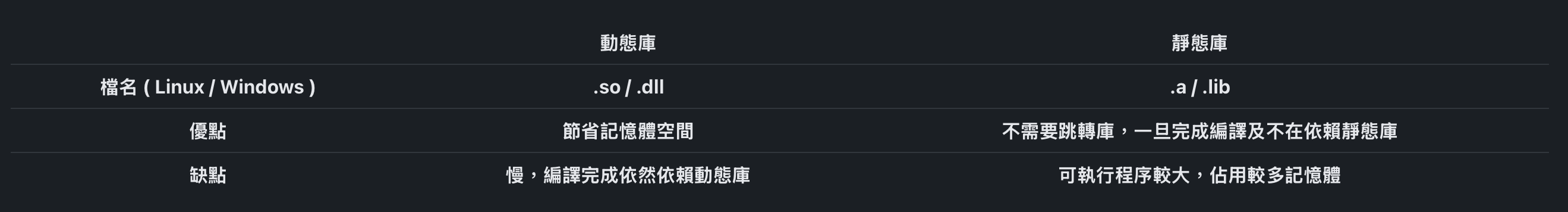 動態庫vs靜態庫.png