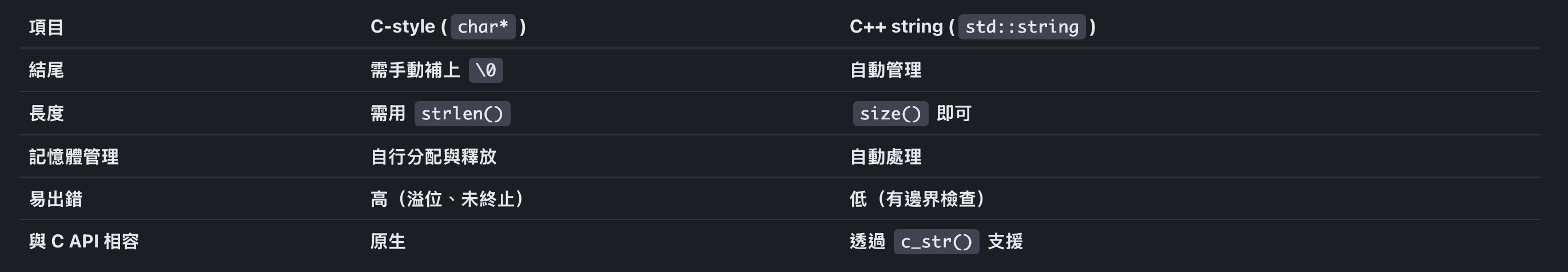 Compare with C-Style.png