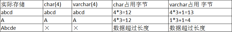 char vs. varchar.png