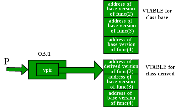 VirtualFunctionInC.png